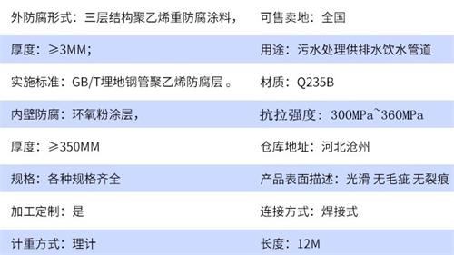 宁德tpep防腐钢管厂家参数指标