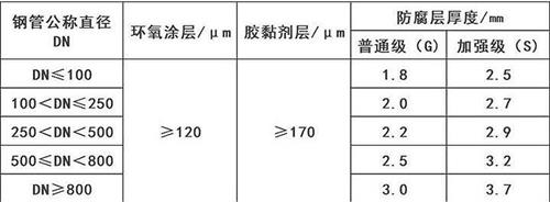 宁德3pe防腐钢管供应涂层参数