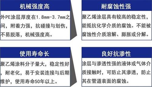 宁德加强级3pe防腐钢管性能优势